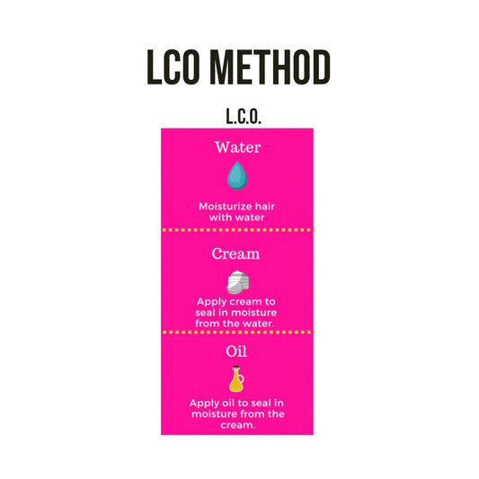 LCO метод за къдрава коса