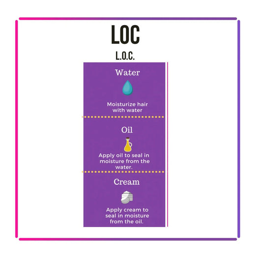 LOC method за къдрави коси