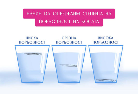 Порьозност на косата,  видове и начин за определяне на порьозноста